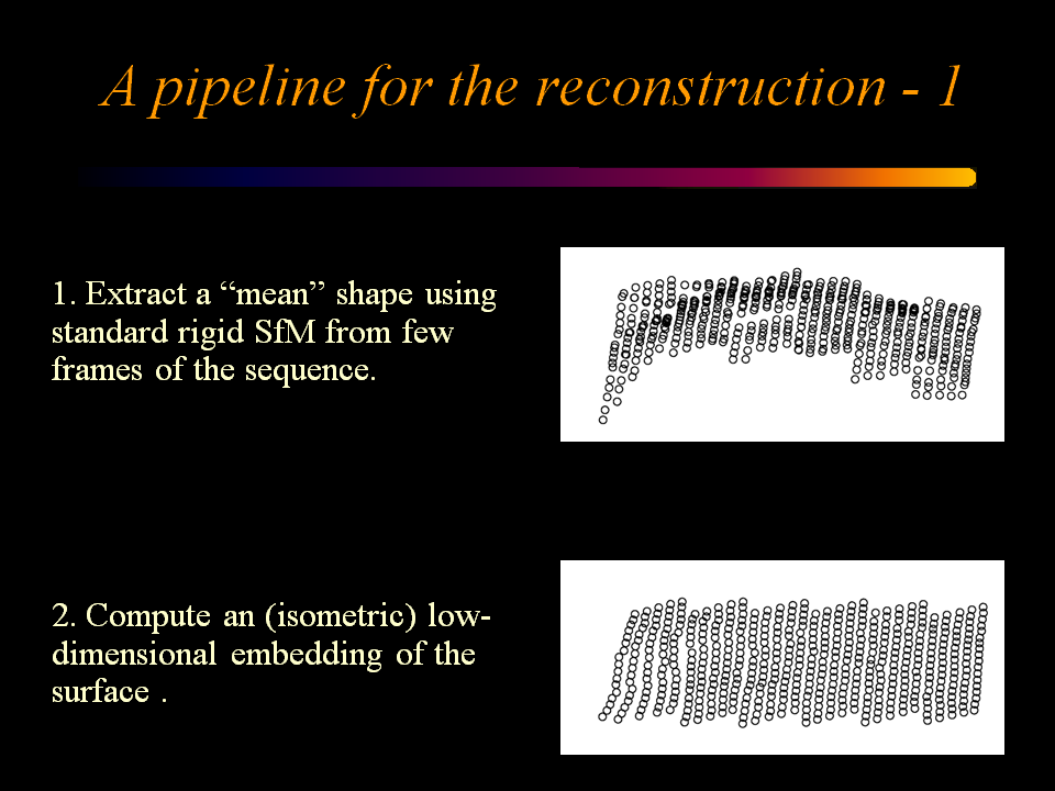 Pipeline for Piecewise Reconstruction Step 1-2