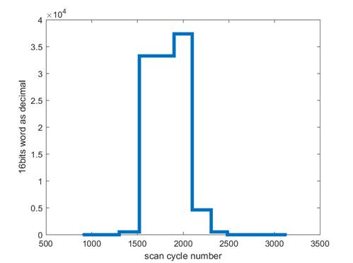 tst_fig1