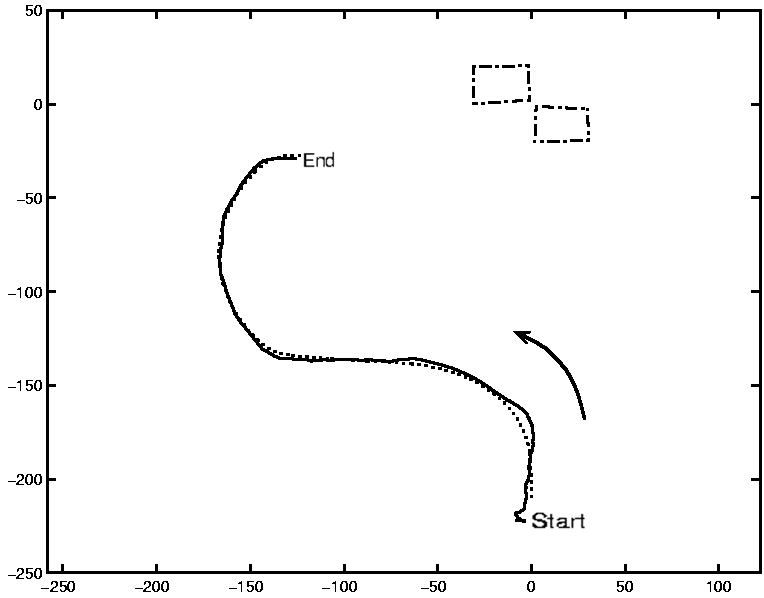 Load Path