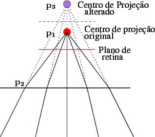 \begin{figure}\center
%
\input{alteracao_centro_focal.pstex_t}
\end{figure}