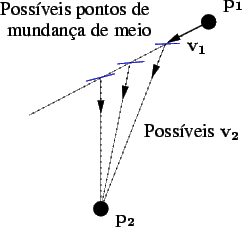 \begin{figure}\center
\input{estimacao_interface1.pstex_t}\end{figure}
