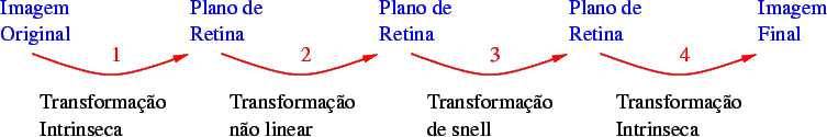 \begin{figure}\center
%
\input{rectificacao.pstex_t}
\end{figure}