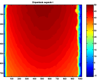 \includegraphics[width=200pt]{plane_dx.eps}