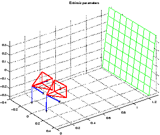 \includegraphics[width=200pt]{extrinsecos_renderizado.eps}
