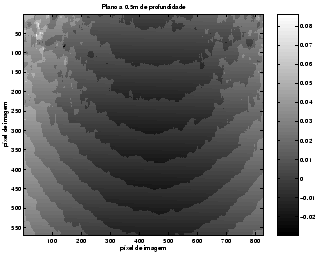 \includegraphics[width=200pt]{erro_reconstruccao_plano_50.eps}