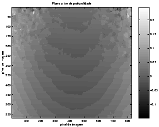 \includegraphics[width=200pt]{erro_reconstruccao_plano_100.eps}