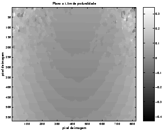 \includegraphics[width=200pt]{erro_reconstruccao_plano_150.eps}