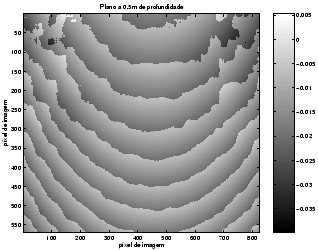 \includegraphics[width=200pt]{erro_reconstruccao_plano_50_corrected.eps}
