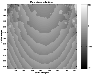 \includegraphics[width=200pt]{erro_reconstruccao_plano_100_corrected.eps}