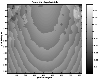 \includegraphics[width=200pt]{erro_reconstruccao_plano_150_corrected.eps}