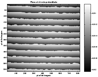 \includegraphics[width=200pt]{erro_reconstruccao_plano_01_corrected2.eps}