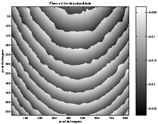 \includegraphics[width=200pt]{erro_reconstruccao_plano_50_corrected2.eps}