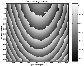 \includegraphics[width=200pt]{erro_reconstruccao_plano_100_corrected2.eps}
