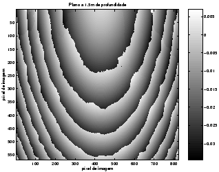 \includegraphics[width=200pt]{erro_reconstruccao_plano_150_corrected2.eps}