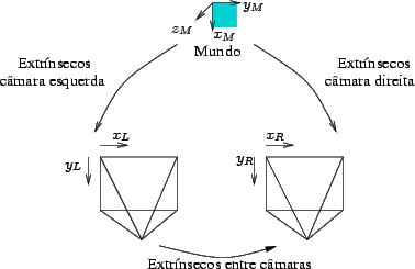 \begin{figure}\center
%
\input{sistemas_coordenadas.pstex_t}
\end{figure}